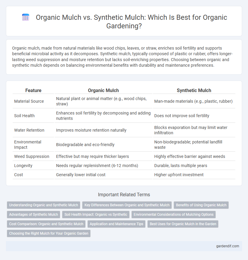 Organic Mulch vs. Synthetic Mulch: Which Is Best for Organic Gardening?