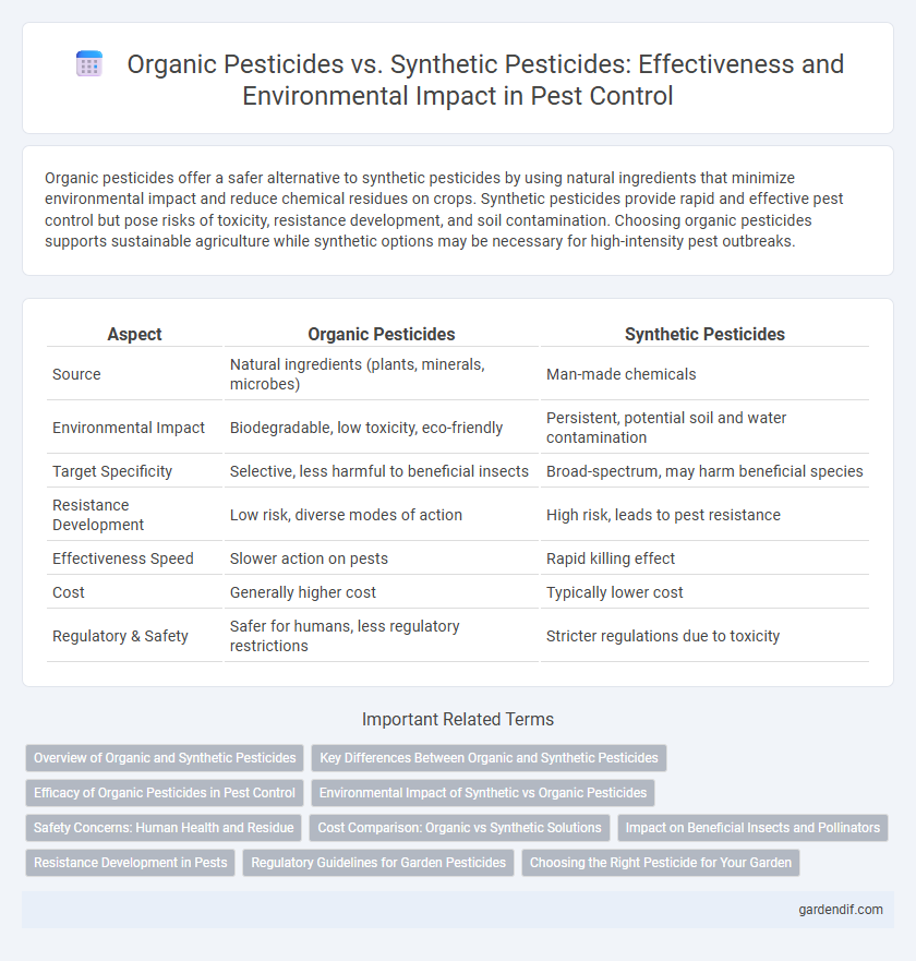 Organic Pesticides vs. Synthetic Pesticides: Effectiveness and Environmental Impact in Pest Control
