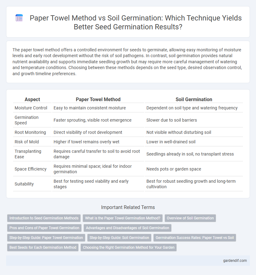 Paper Towel Method vs Soil Germination: Which Technique Yields Better Seed Germination Results?