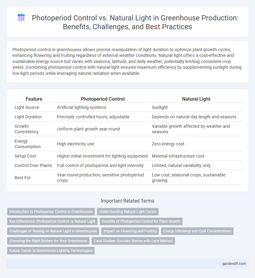Photoperiod Control vs. Natural Light in Greenhouse Production: Benefits, Challenges, and Best Practices