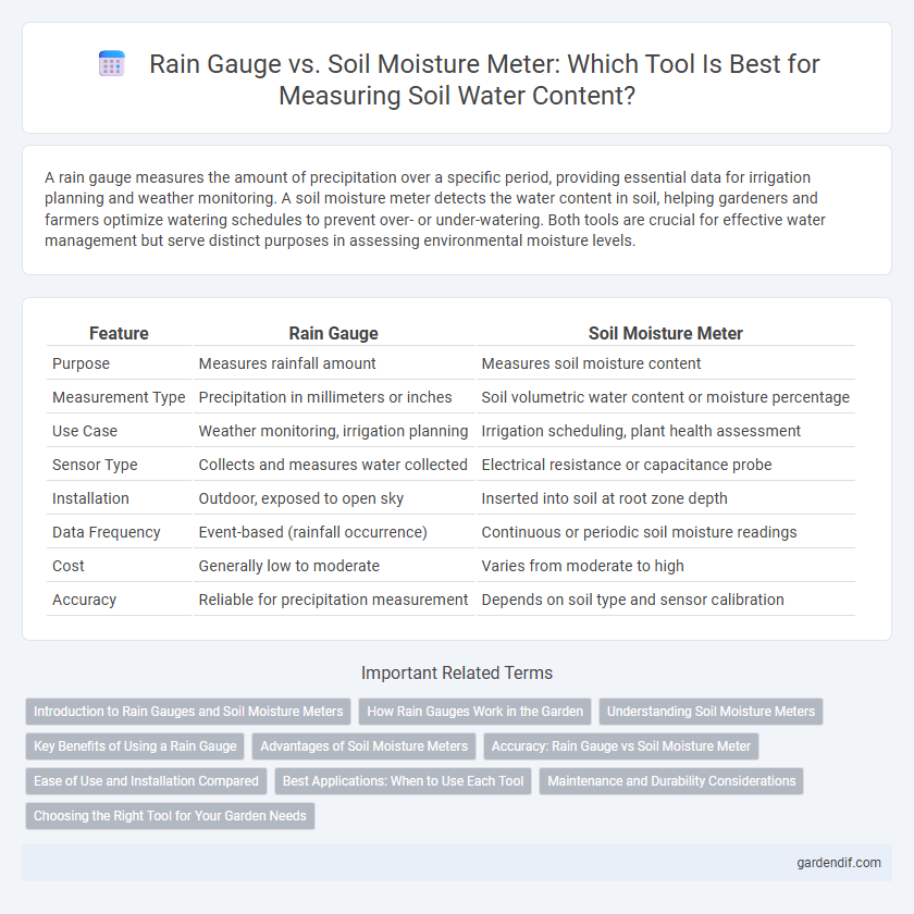 Rain Gauge vs. Soil Moisture Meter: Which Tool Is Best for Measuring Soil Water Content?