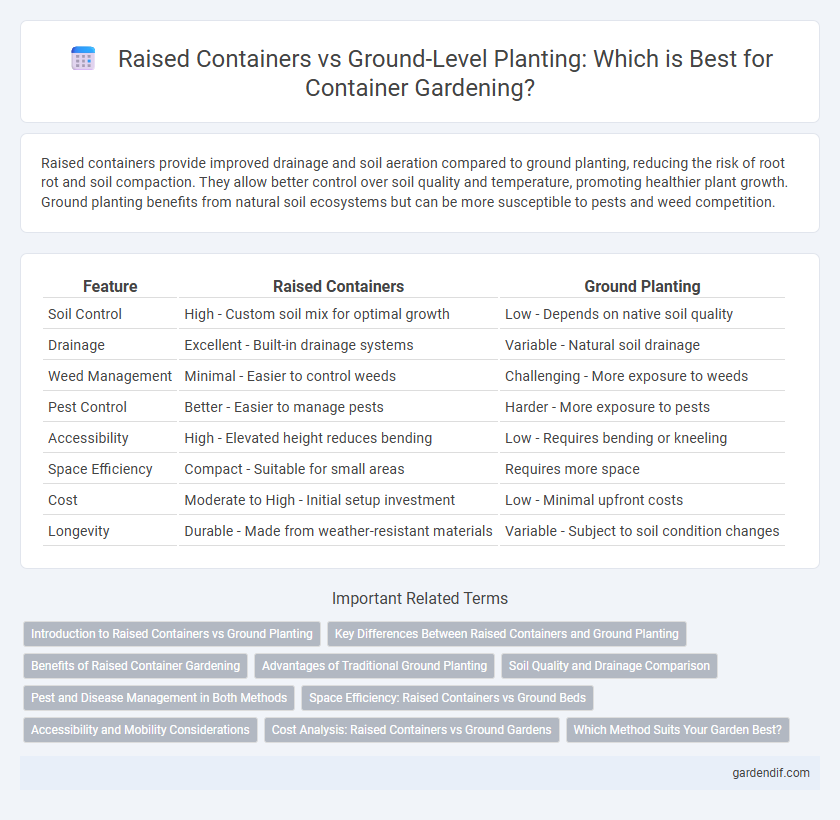Raised Containers vs Ground-Level Planting: Which is Best for Container Gardening?