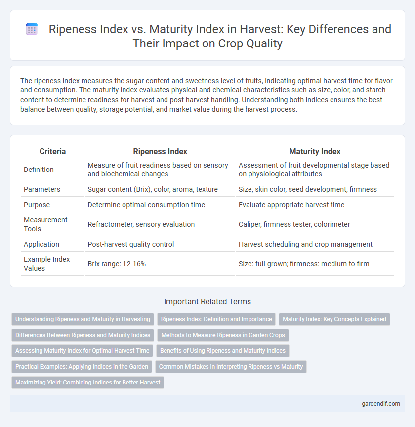 Ripeness Index vs. Maturity Index in Harvest: Key Differences and Their Impact on Crop Quality