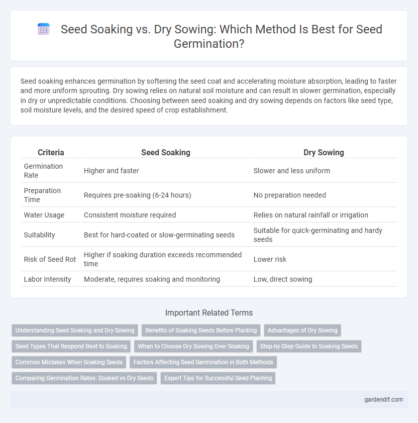 Seed Soaking vs. Dry Sowing: Which Method Is Best for Seed Germination?