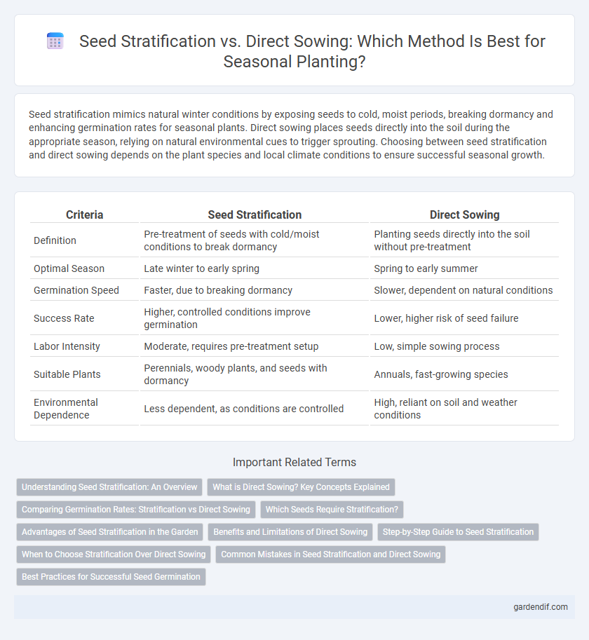 Seed Stratification vs. Direct Sowing: Which Method Is Best for Seasonal Planting?
