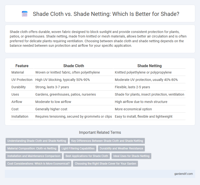 Shade Cloth vs. Shade Netting: Which Is Better for Shade?