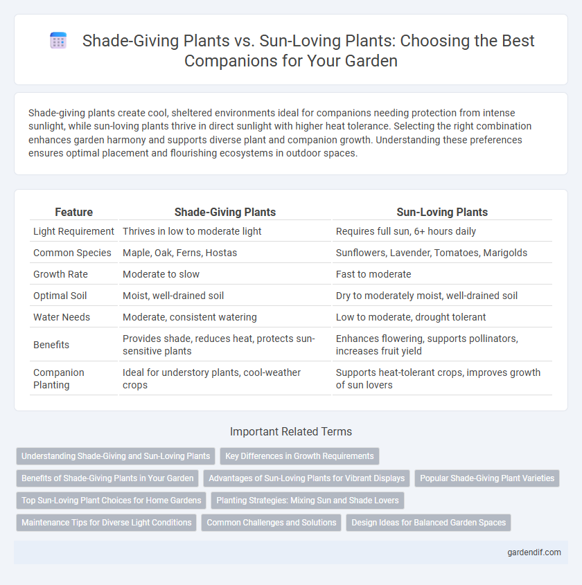 Shade-Giving Plants vs. Sun-Loving Plants: Choosing the Best Companions for Your Garden