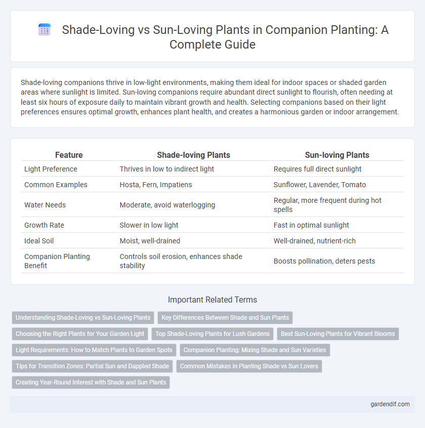 Shade-Loving vs Sun-Loving Plants in Companion Planting: A Complete Guide