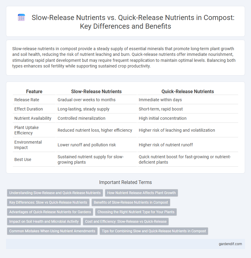 Slow-Release Nutrients vs. Quick-Release Nutrients in Compost: Key Differences and Benefits