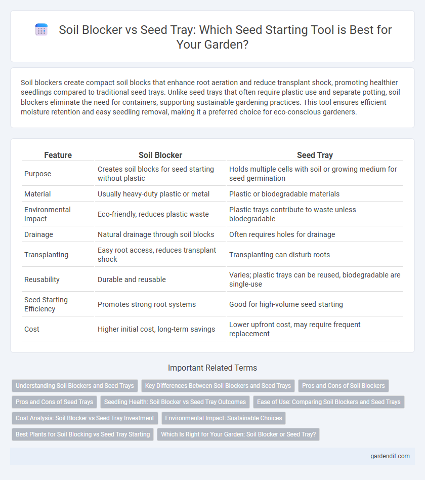 Soil Blocker vs Seed Tray: Which Seed Starting Tool is Best for Your Garden?