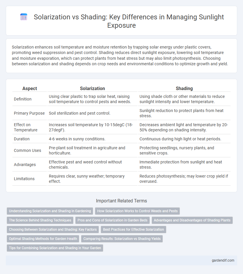 Solarization vs Shading: Key Differences in Managing Sunlight Exposure