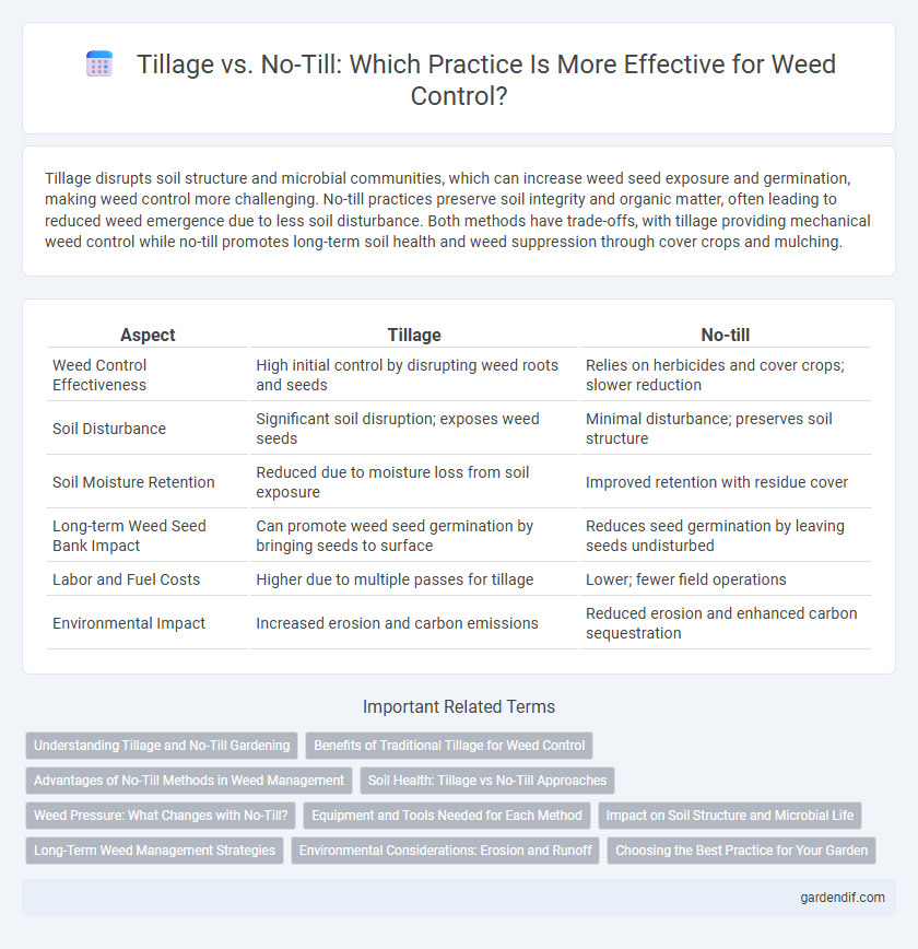 Tillage vs. No-Till: Which Practice Is More Effective for Weed Control?