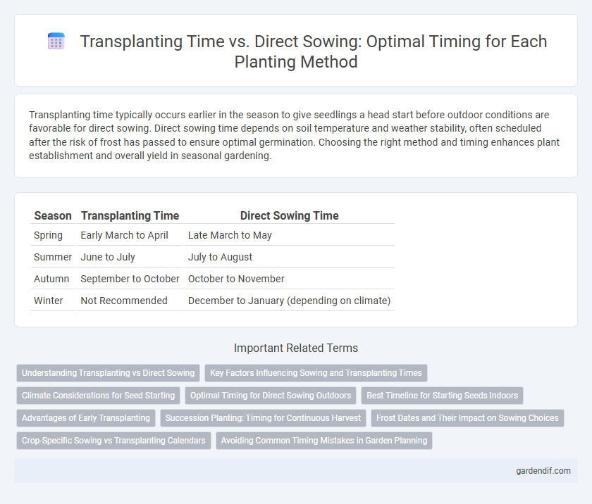 Transplanting Time vs. Direct Sowing: Optimal Timing for Each Planting Method