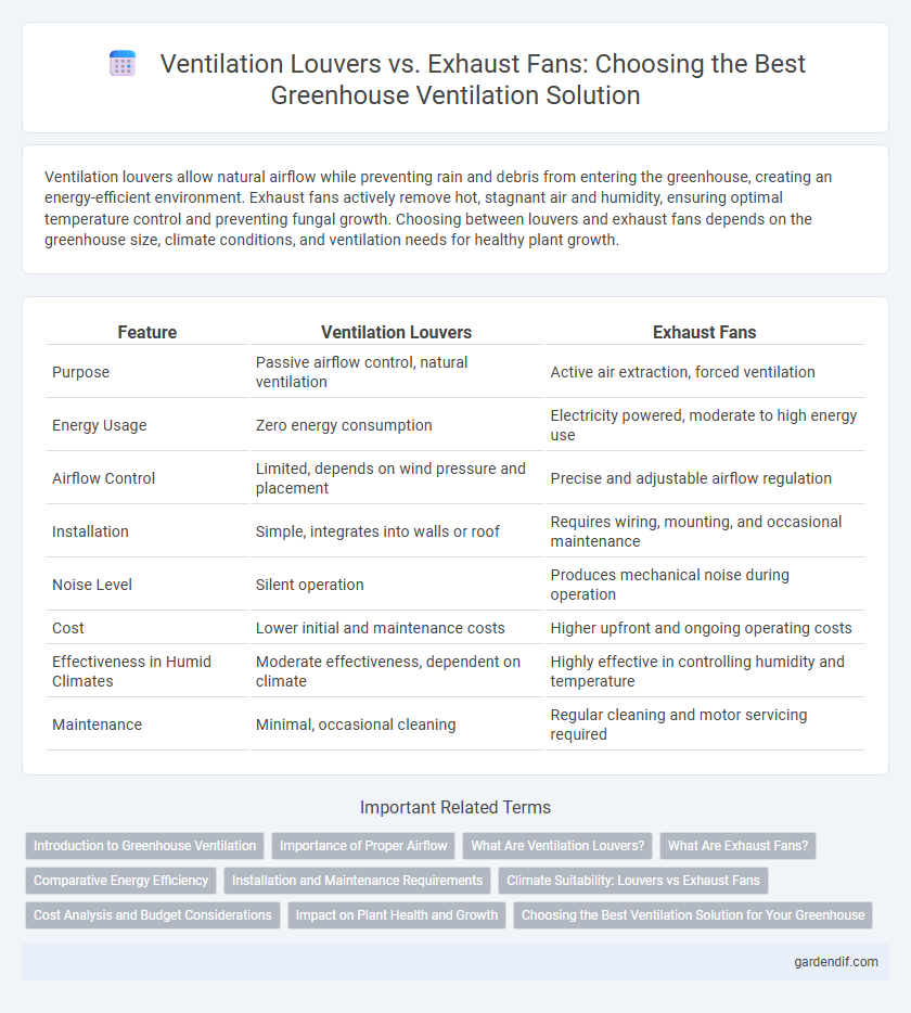 Ventilation Louvers vs. Exhaust Fans: Choosing the Best Greenhouse Ventilation Solution